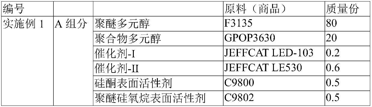 Polyurethane composition, and polyurethane foam body and applications thereof