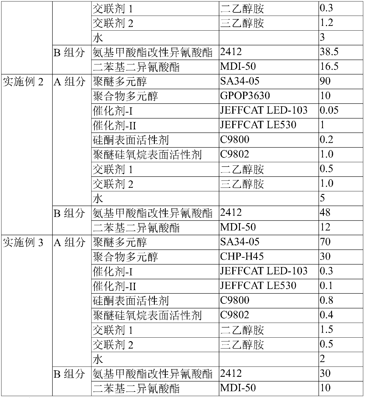 Polyurethane composition, and polyurethane foam body and applications thereof