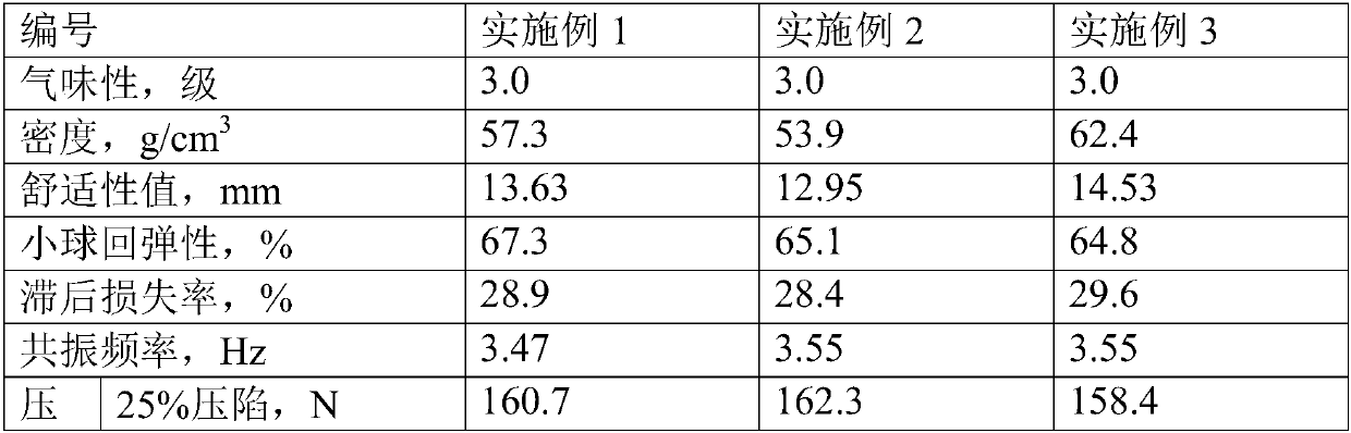 Polyurethane composition, and polyurethane foam body and applications thereof