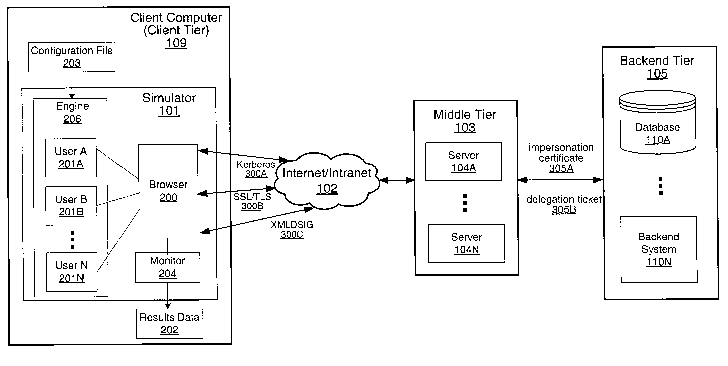 Multi-user web simulator