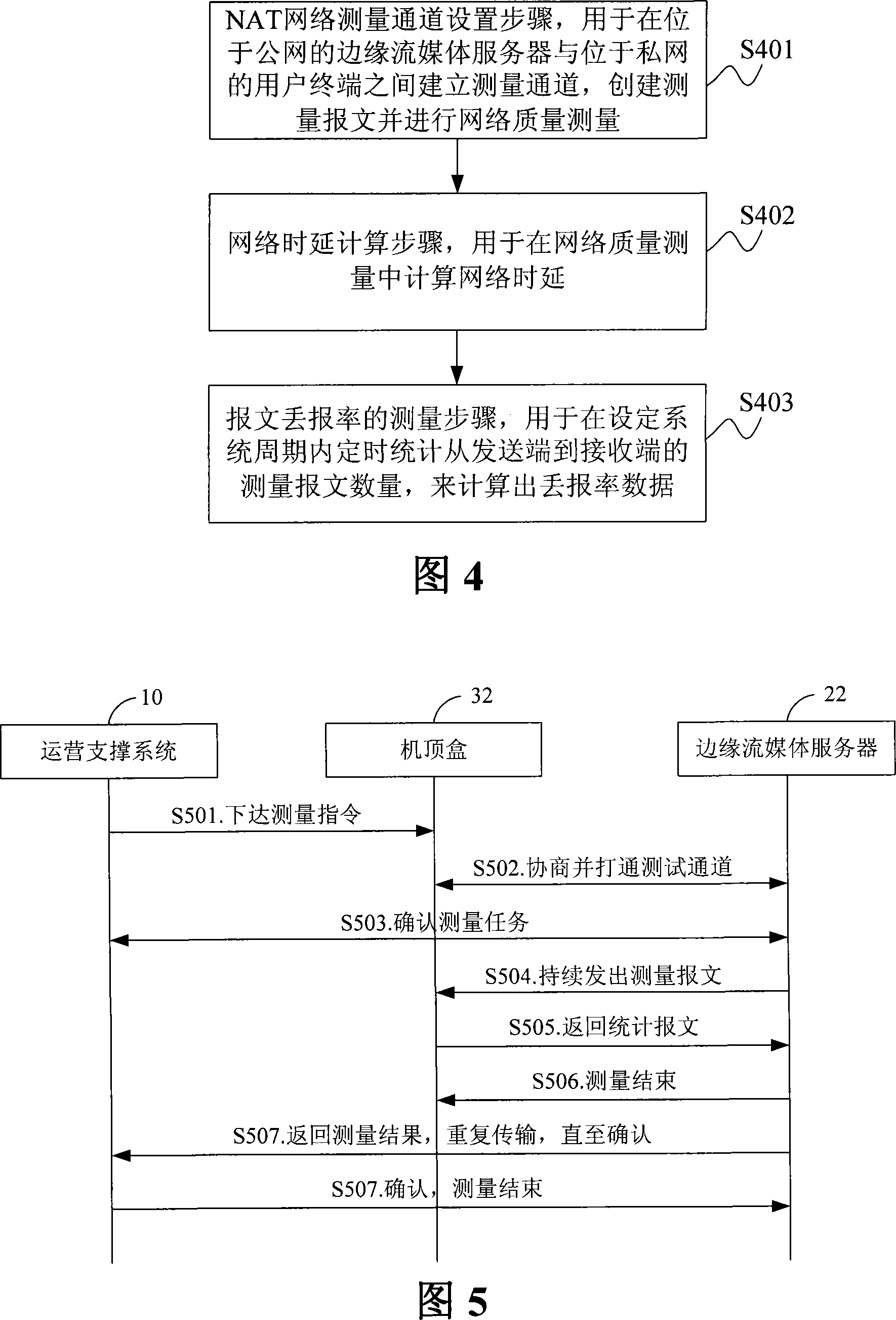 Measuring apparatus and measuring method for IPTV access network