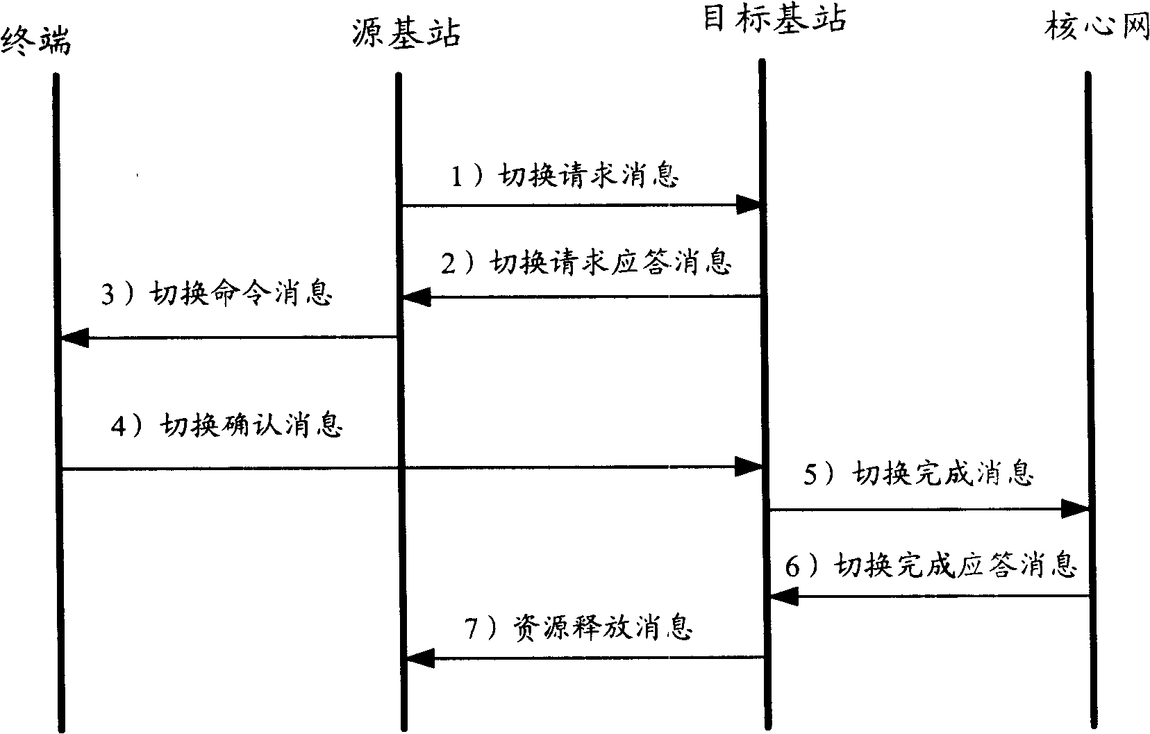 Method and system for data flux statistics