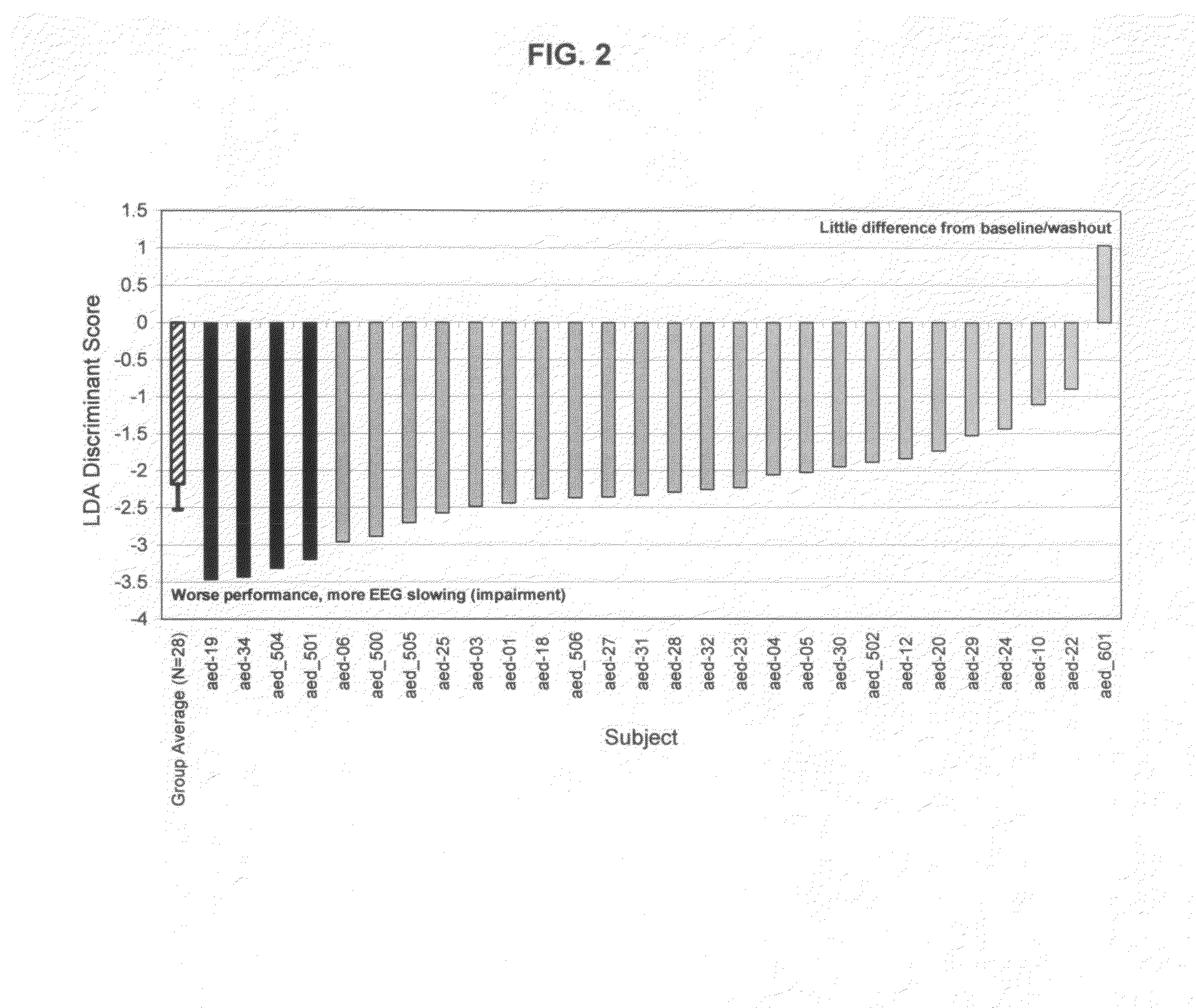 Determination of treatment results prior to treatment or after few treatment events