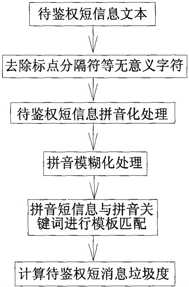 Mobile phone short message monitoring device