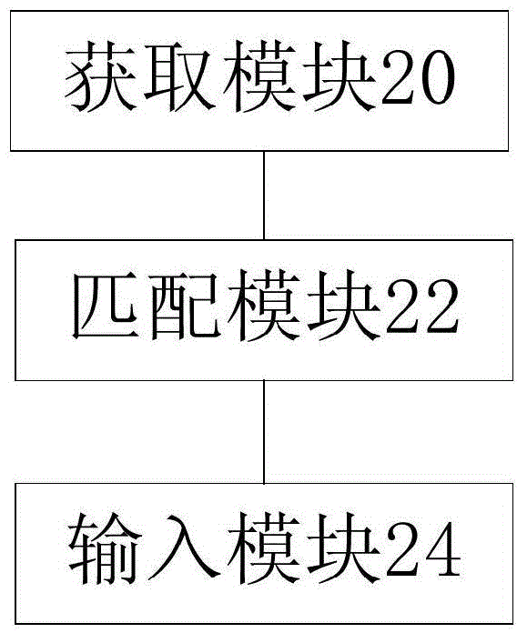 Method and device for selecting service provider service