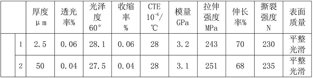 Method for preparing matt black polyimide film