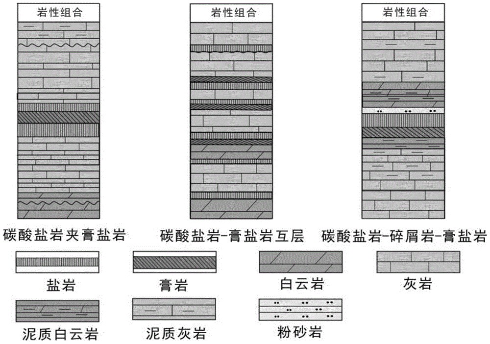 Method for quantitatively determining brittle-ductile critical condition of gypsum rock-carbonatite