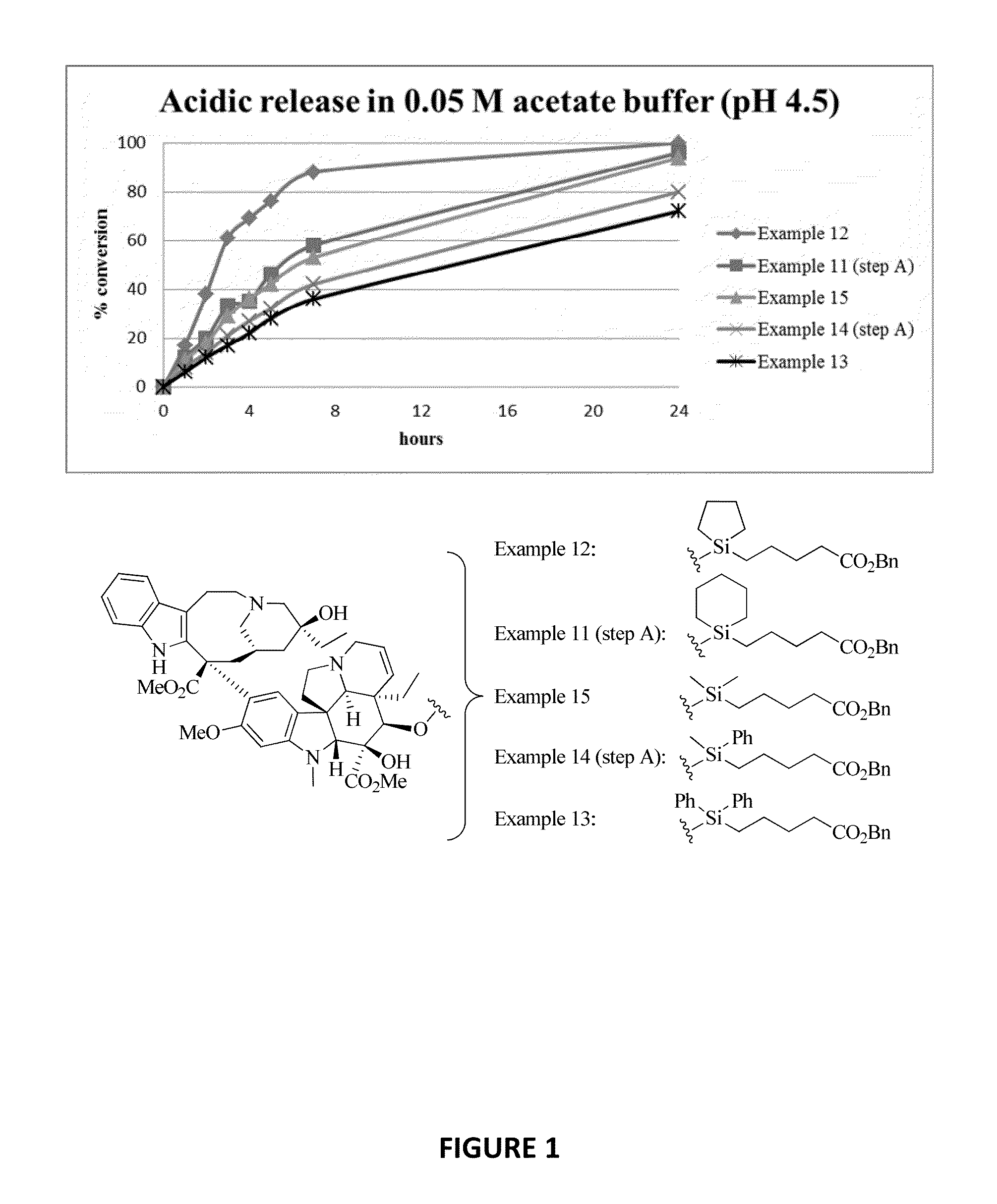 Ligand-therapeutic agent conjugates, silicon-based linkers, and methods for making and using them