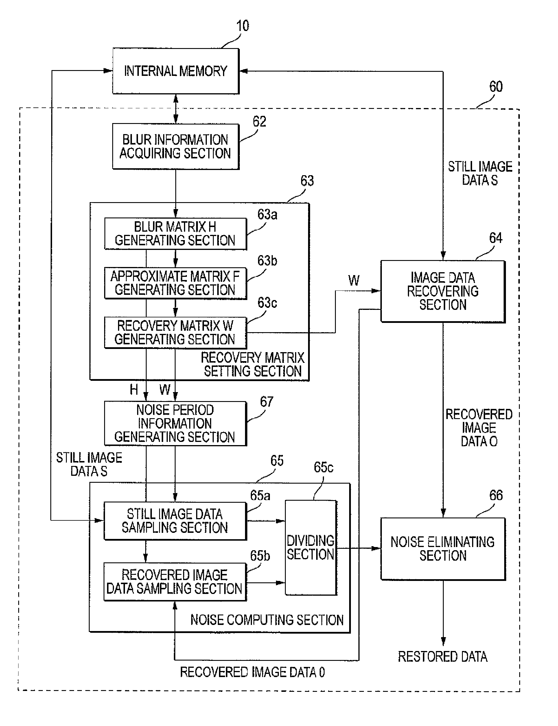 Image data restoration apparatus, imaging apparatus, image data restoration method and computer readable medium storing image data restoration program