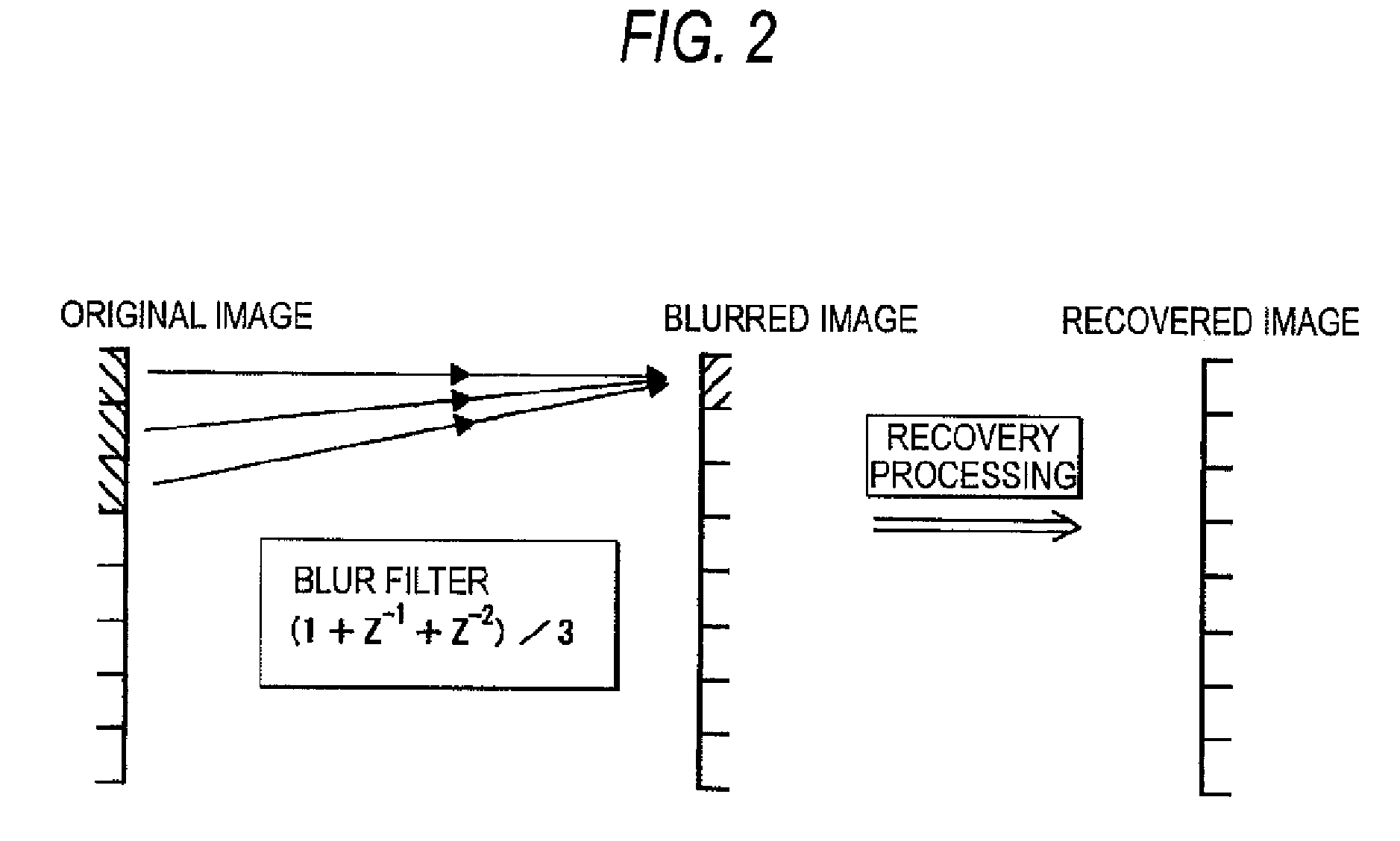 Image data restoration apparatus, imaging apparatus, image data restoration method and computer readable medium storing image data restoration program