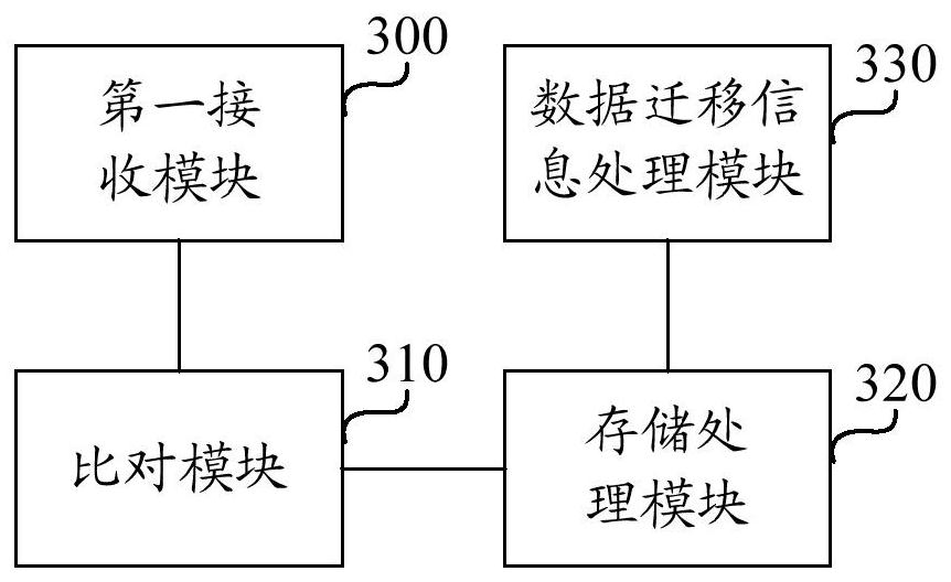 Inter-node data migration method, device, computing device and computer storage medium