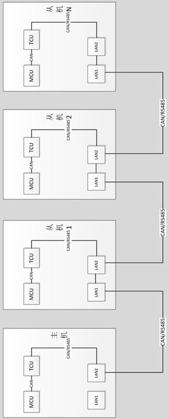 Intelligent and orderly charging system of AC piles and its realization method by series networking