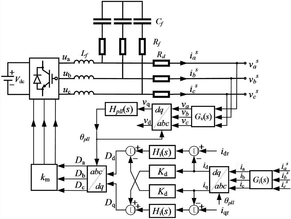 Harmonic matrix transfer function-based system stability analysis method for grid-connected inverter