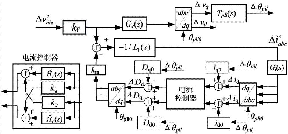 Harmonic matrix transfer function-based system stability analysis method for grid-connected inverter