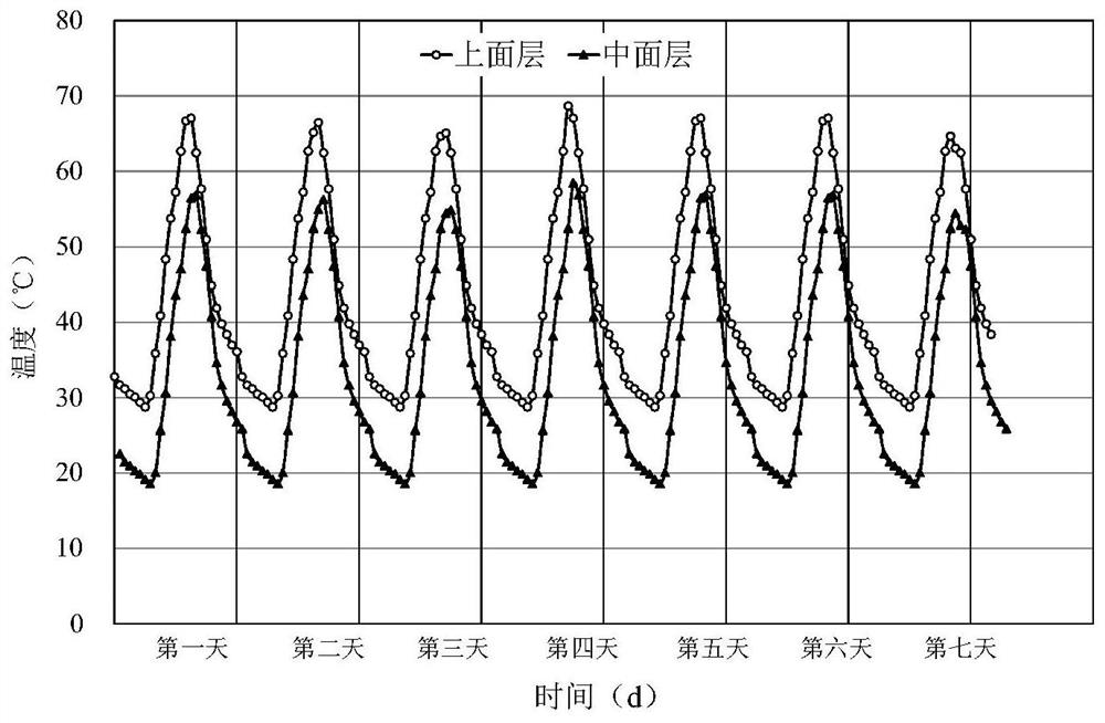 A road performance evaluation method of factory-mixed hot recycled asphalt mixture