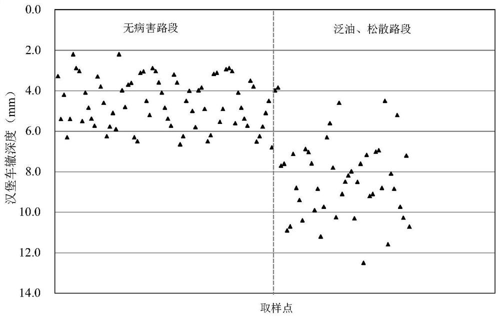 A road performance evaluation method of factory-mixed hot recycled asphalt mixture