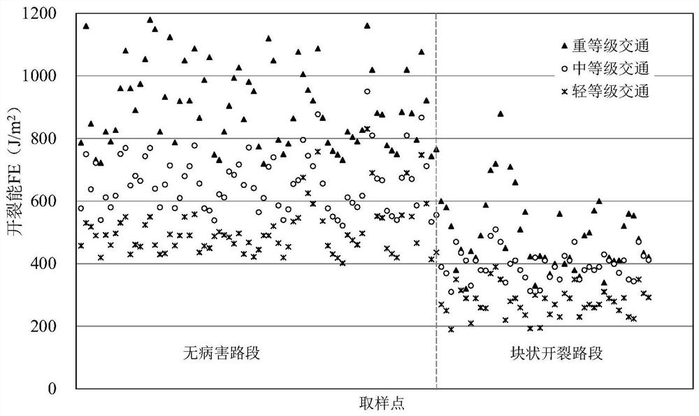 A road performance evaluation method of factory-mixed hot recycled asphalt mixture