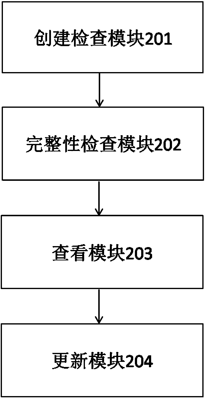 Method and system for monitoring operating system data integrity