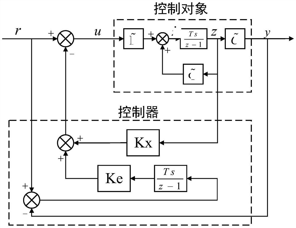 Design and verification method of aero-engine distributed control law considering time delay