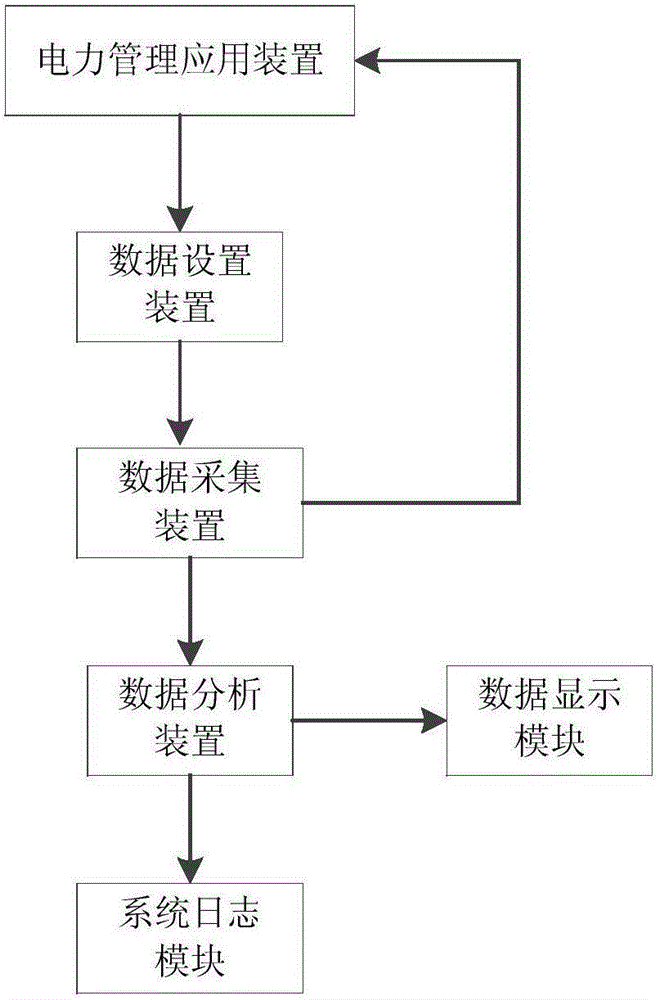 Power supply stoppage information analyzing system