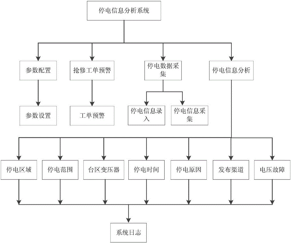 Power supply stoppage information analyzing system