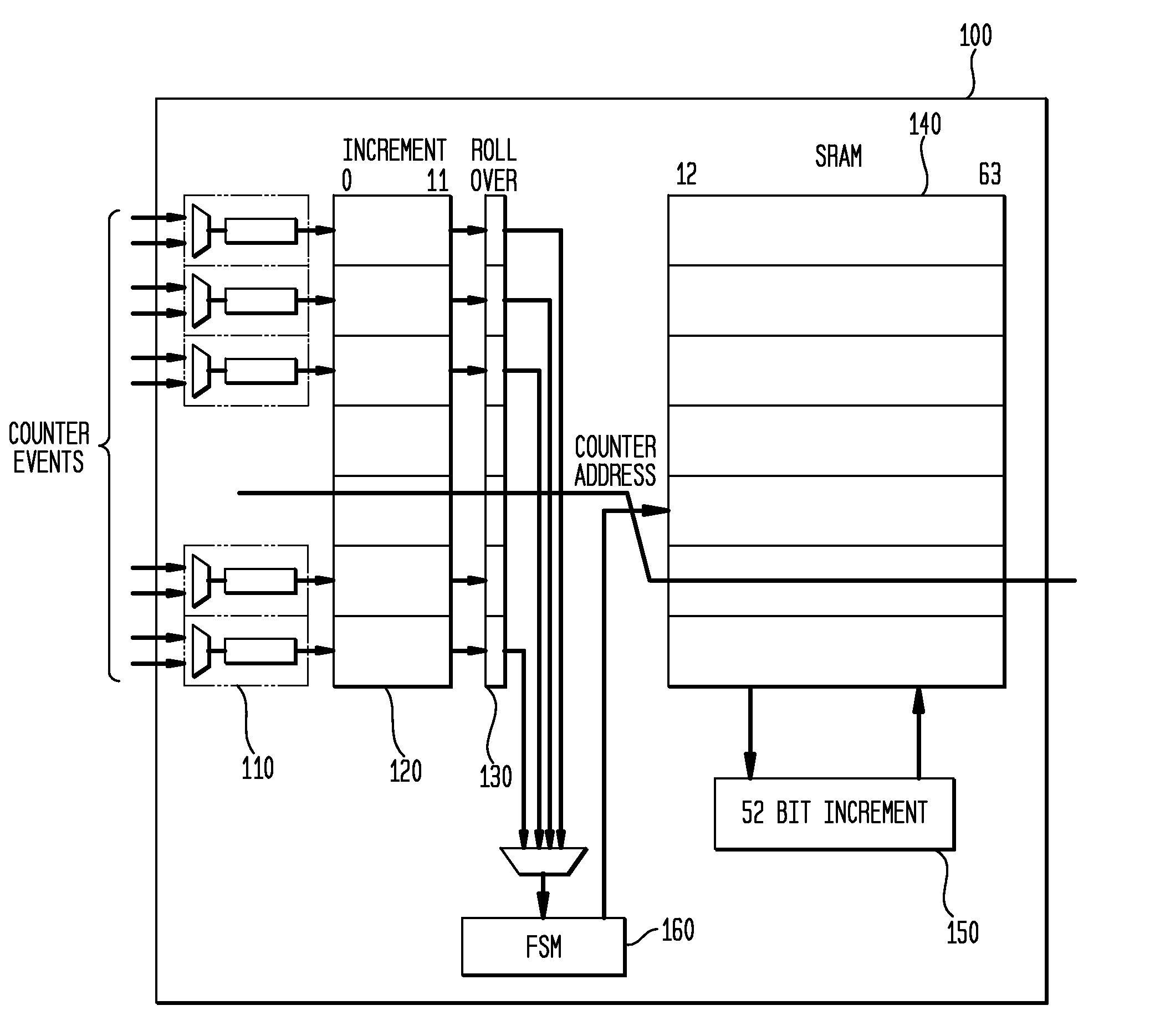 Method and apparatus for efficient performance monitoring of a large number of simultaneous events