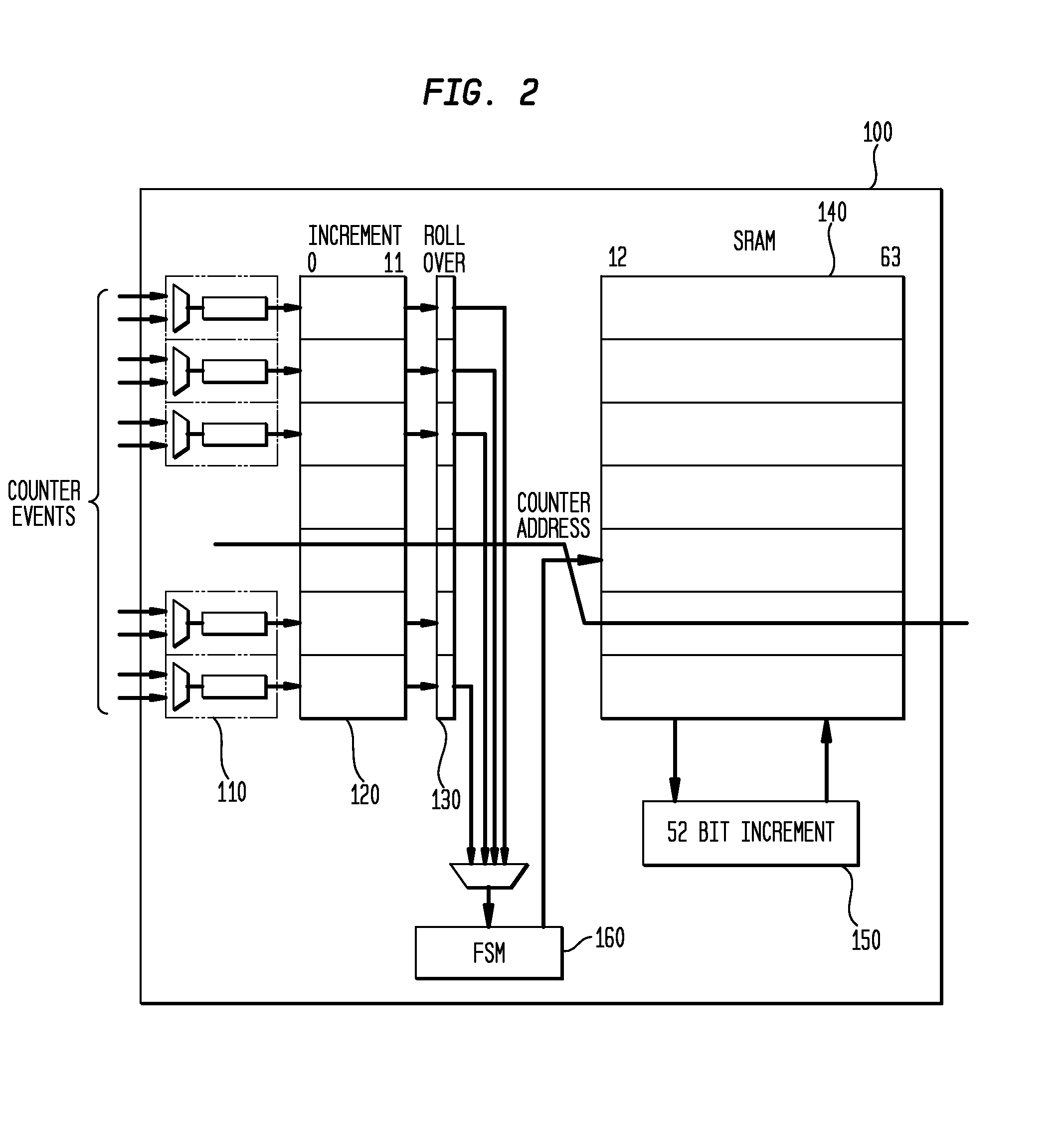 Method and apparatus for efficient performance monitoring of a large number of simultaneous events