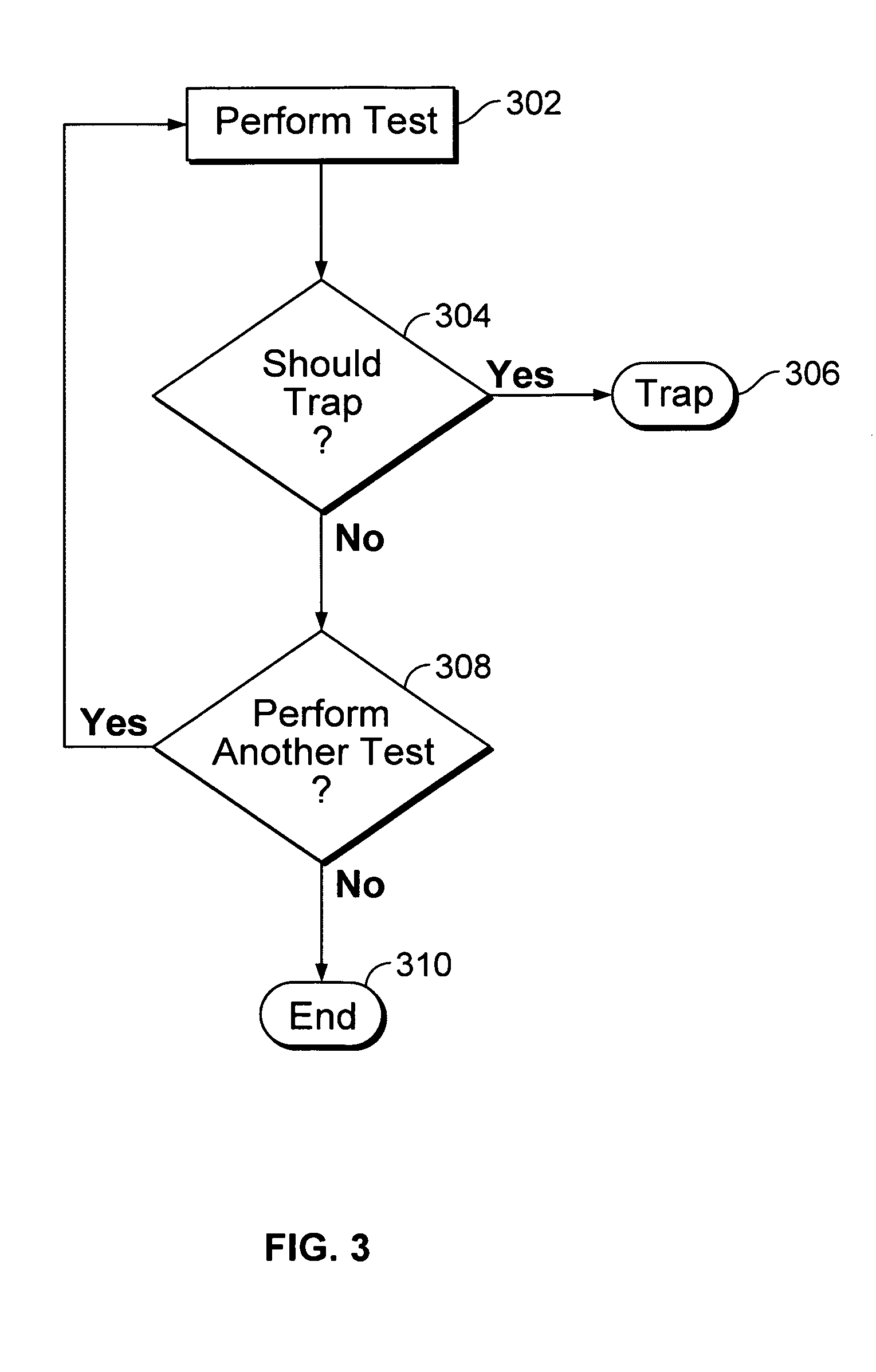 Processor instruction used to determine whether to perform a memory-related trap