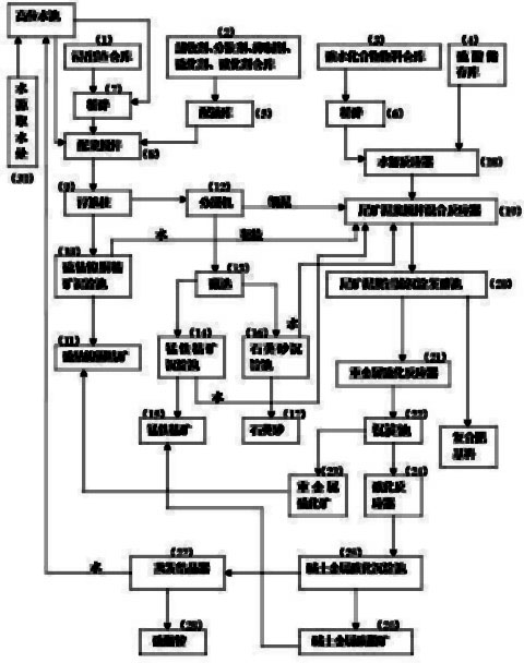 Method for comprehensively recycling leaching slag in production of electrolytic manganese metal and manganese dioxide