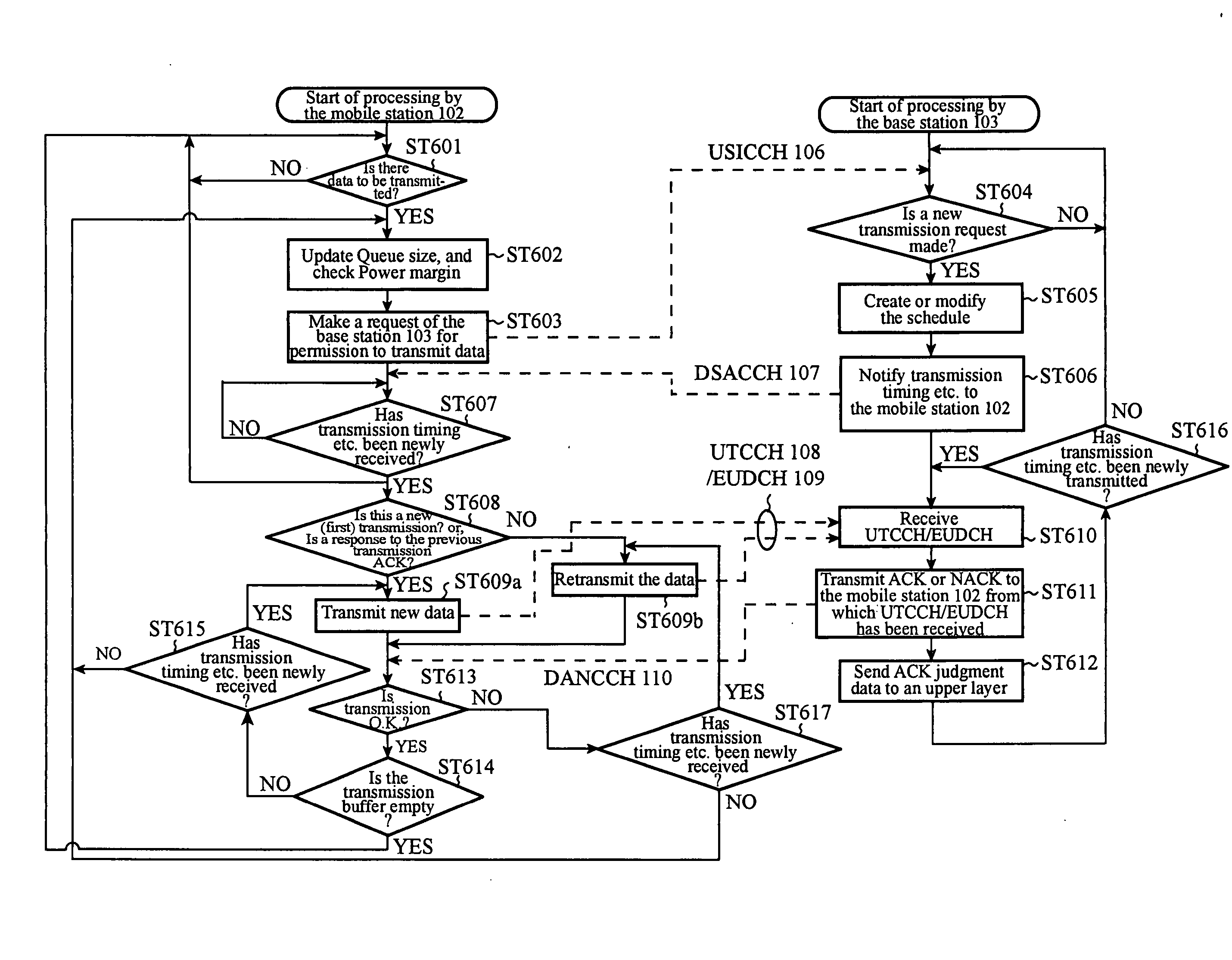 Mobile station, base station, communication system, and communication method