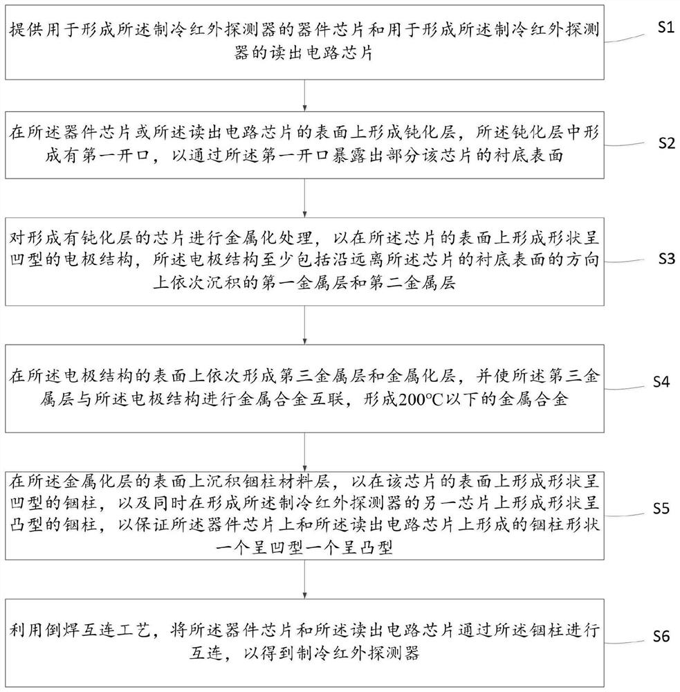 Production method of refrigeration infrared detector