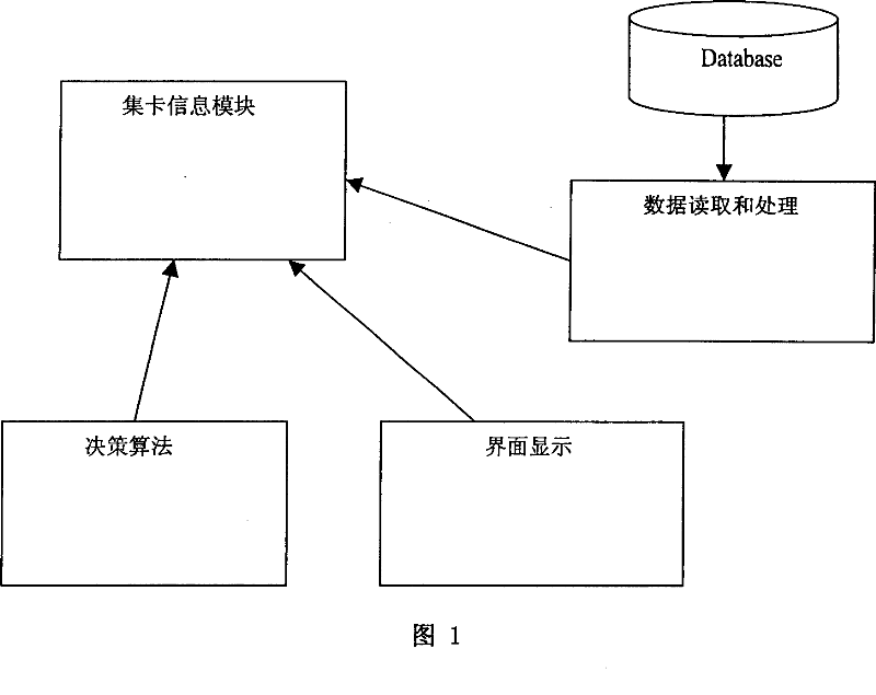 Traffic control system and method used for shipside