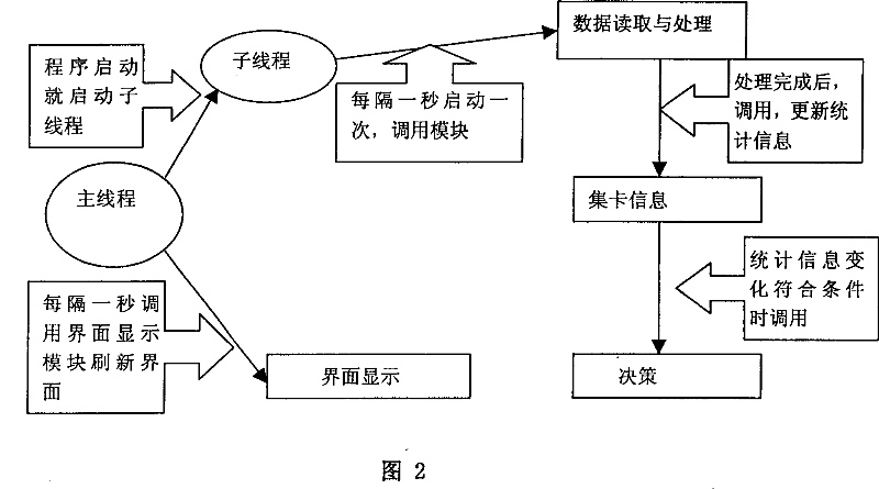 Traffic control system and method used for shipside