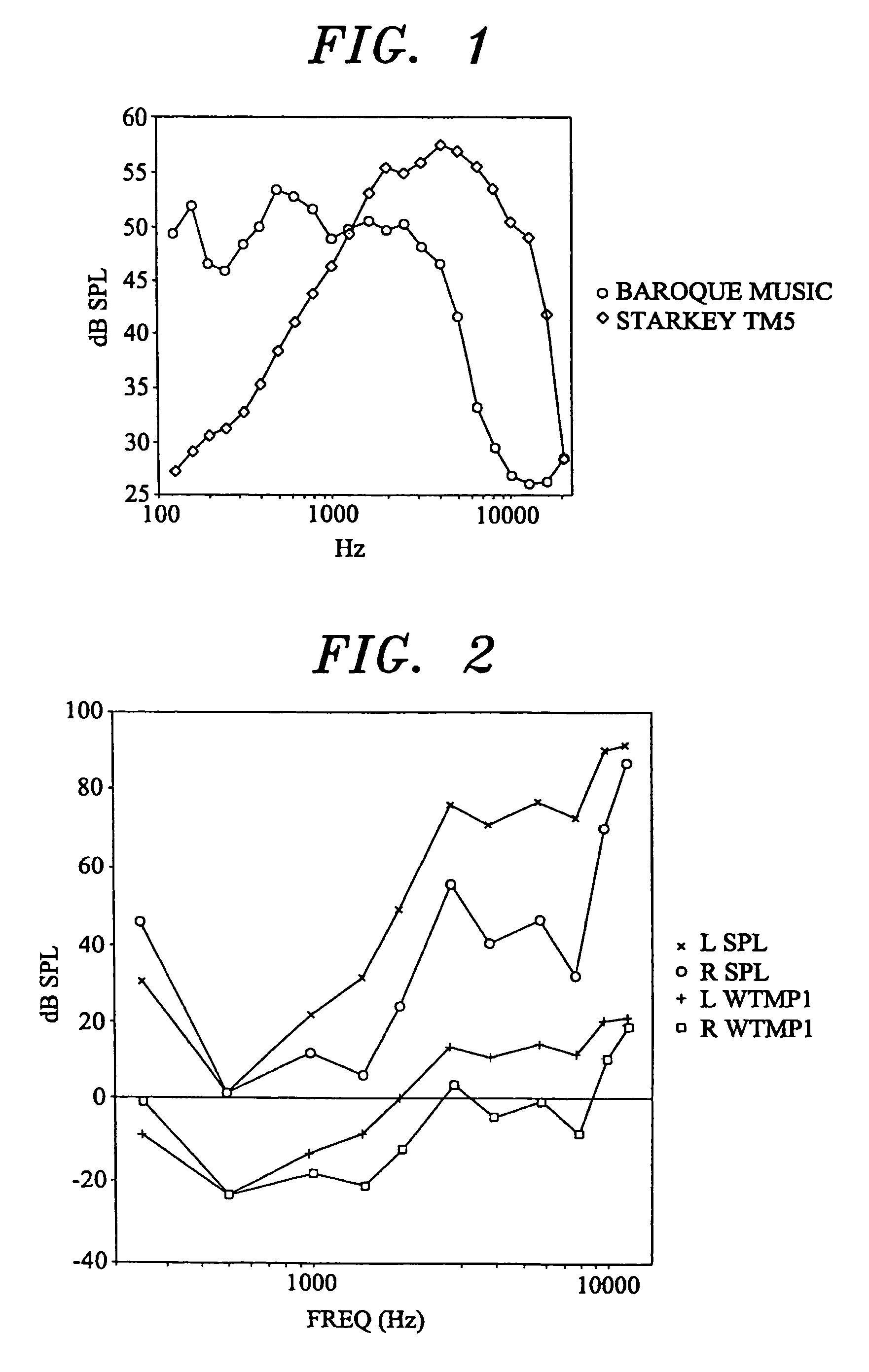 Tinnitus rehabilitation device and method