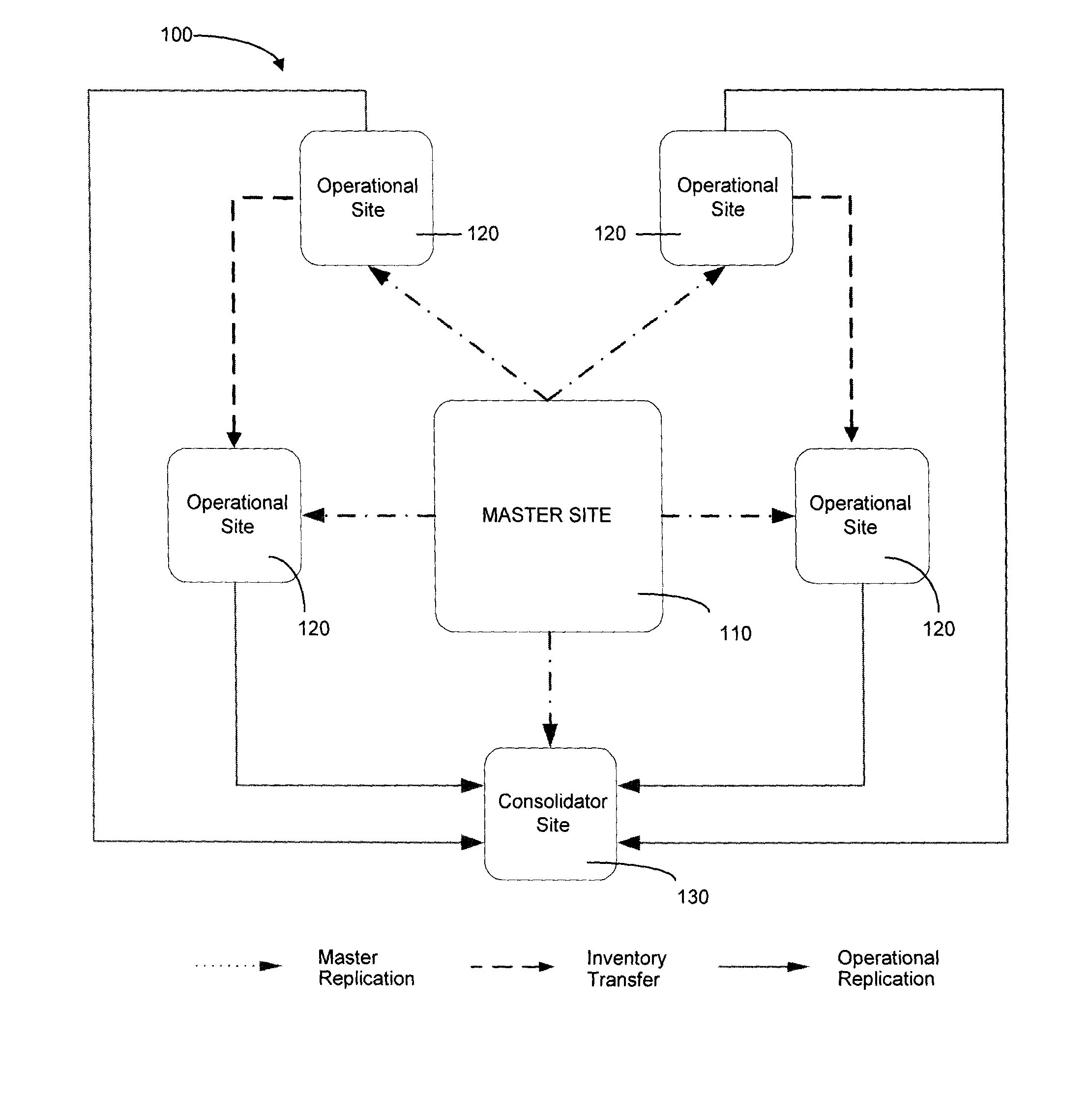 Mehtod and system for deployed operations support