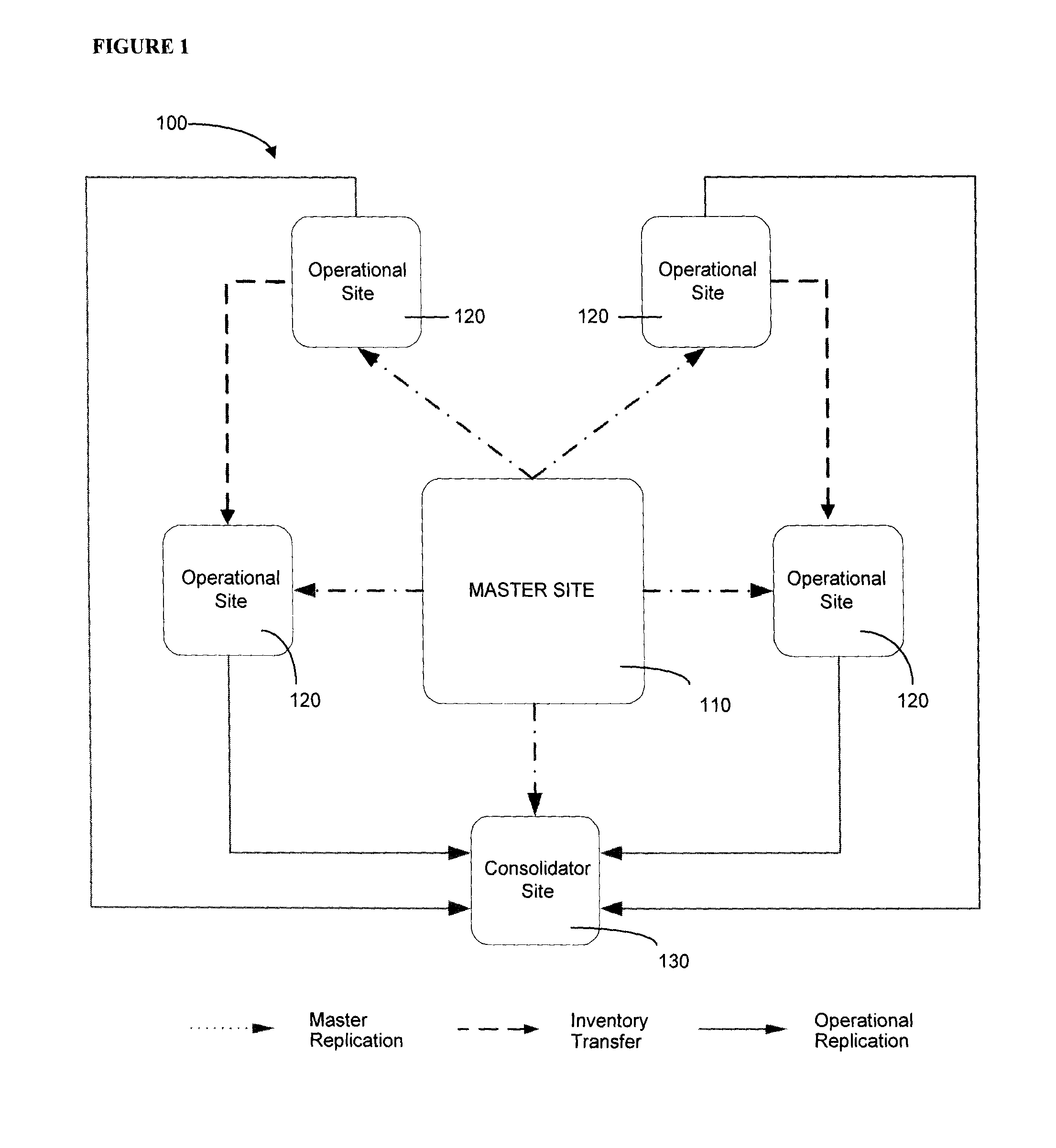 Mehtod and system for deployed operations support