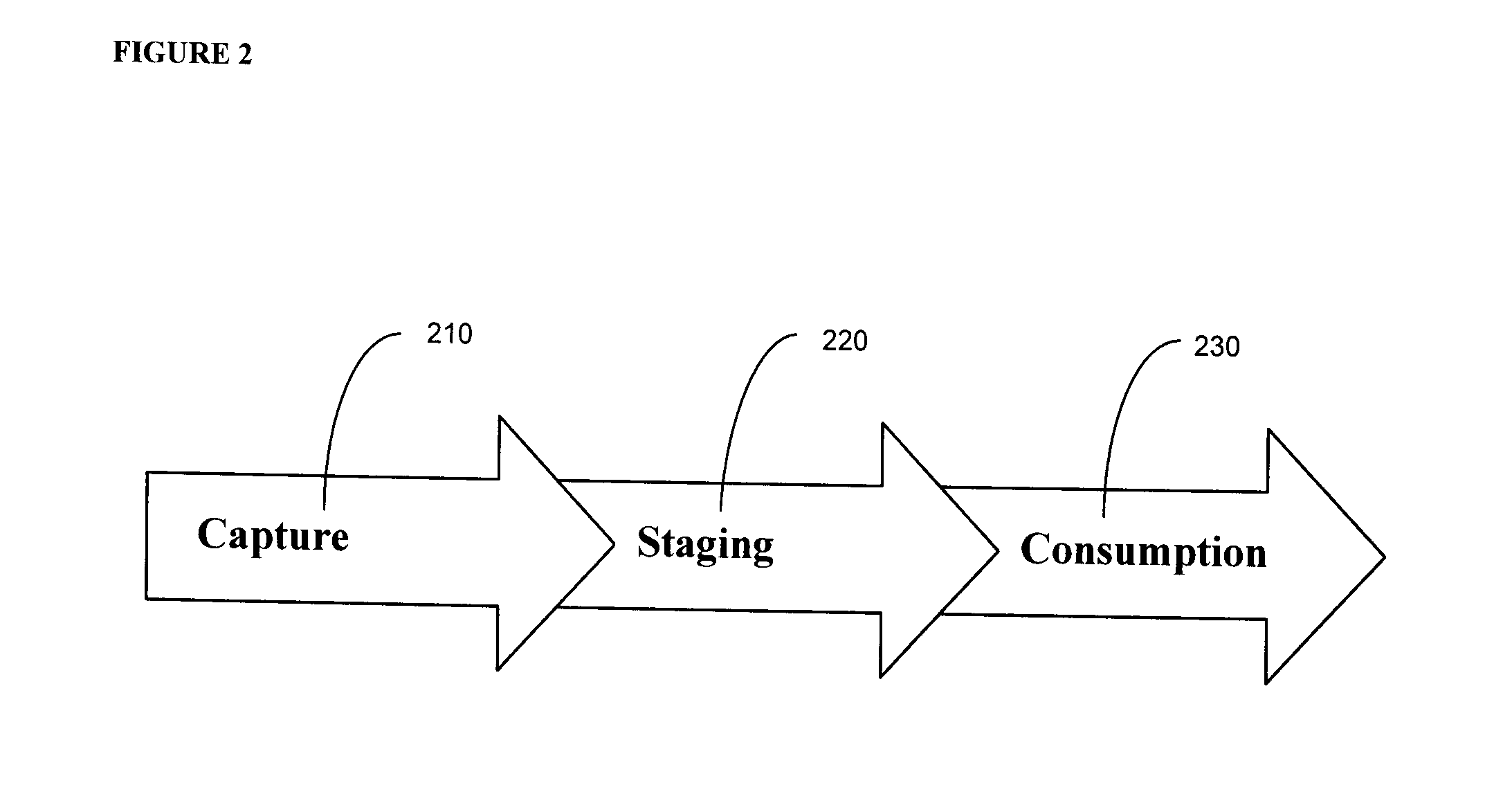 Mehtod and system for deployed operations support