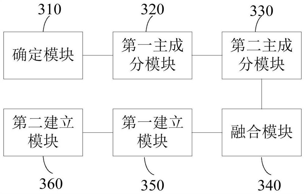 Small-scale fracture modeling method, device, equipment and medium based on pr model