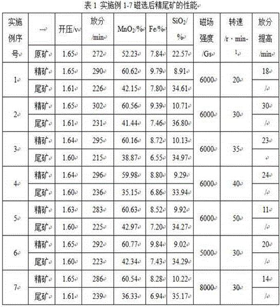 Method for enhancing continuous discharge performance of natural discharge manganese powder