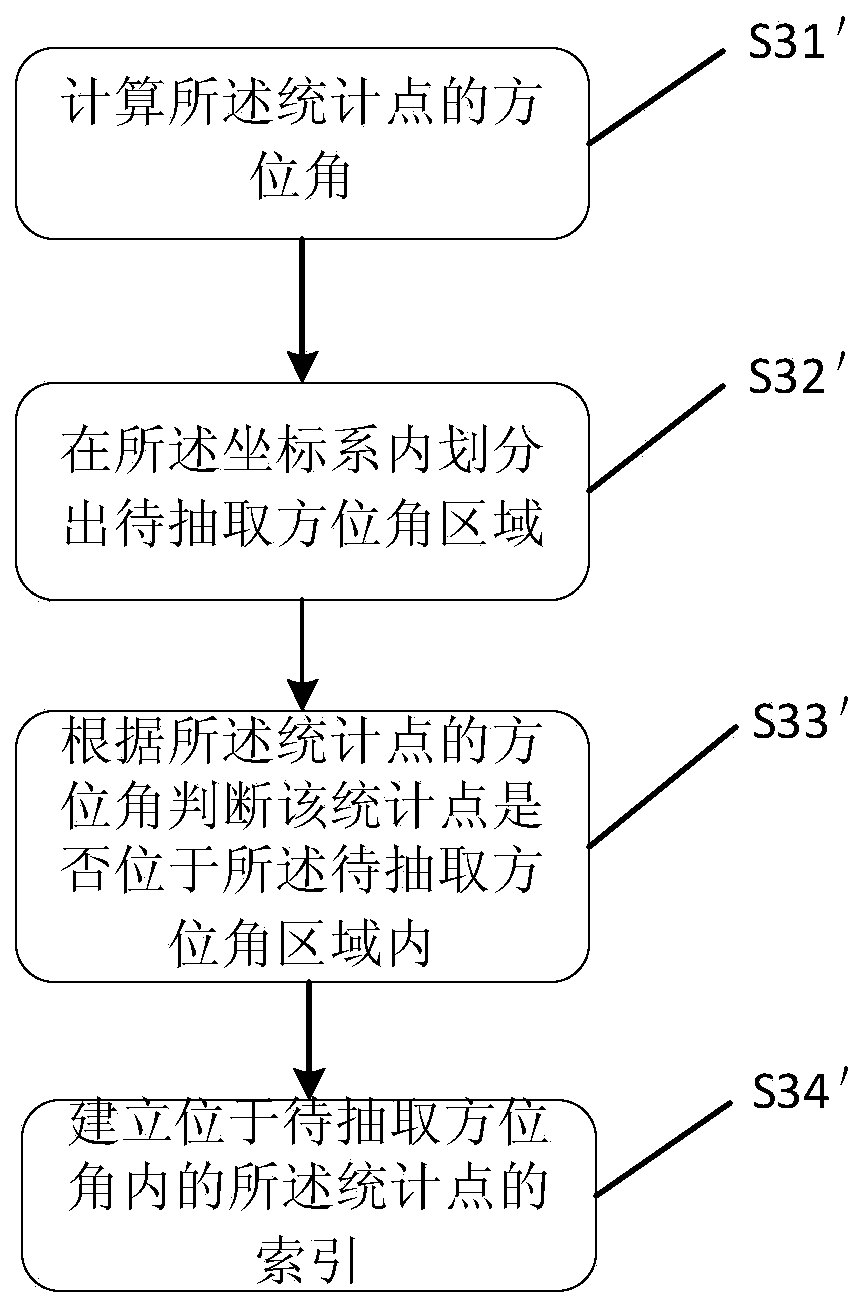 A method and device for acquiring co-azimuth seismic data