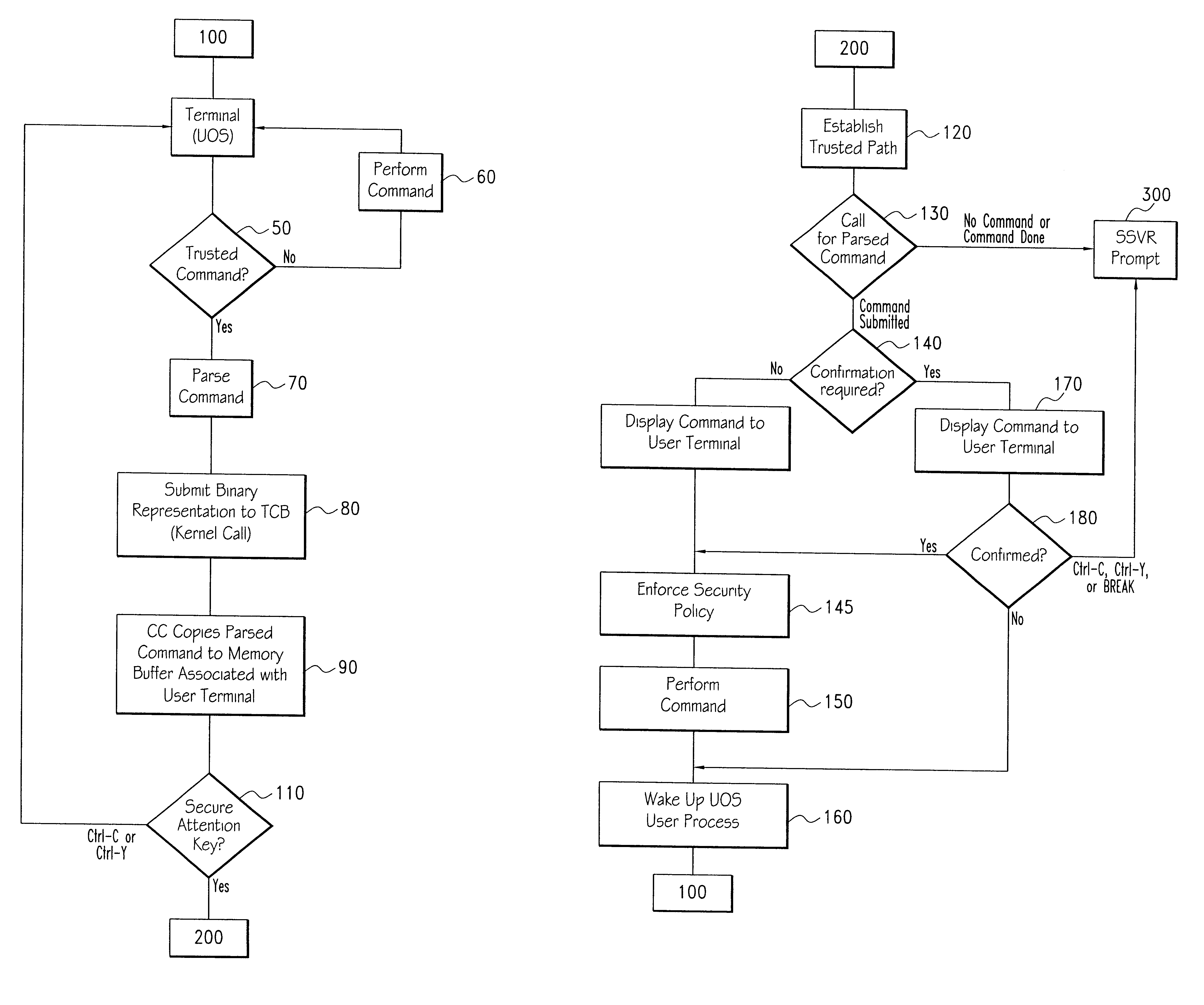 Method for executing trusted-path commands