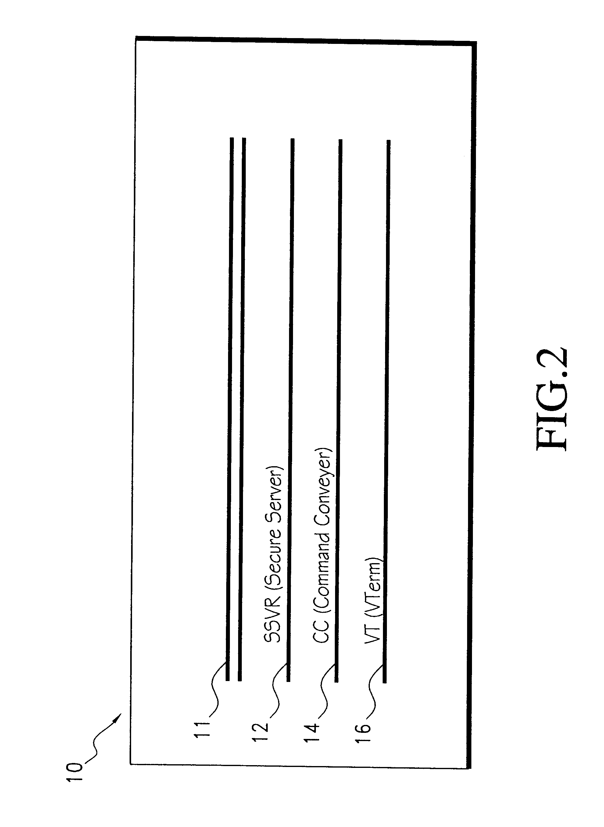 Method for executing trusted-path commands