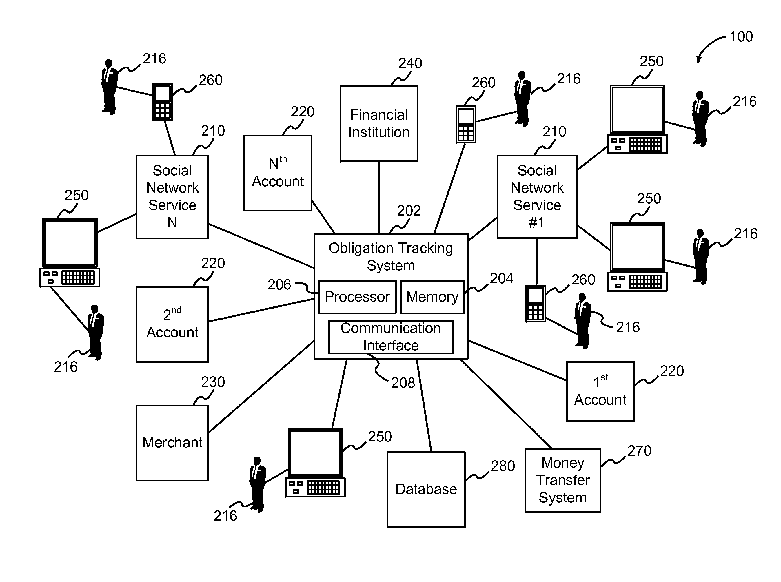 Universal ledger