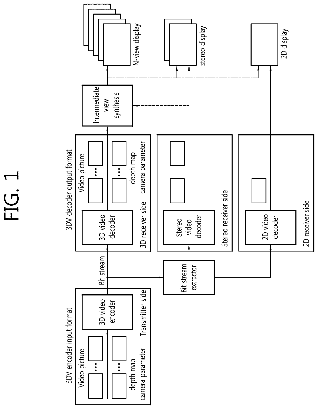 Method and device for inducing motion information between temporal points of sub prediction unit