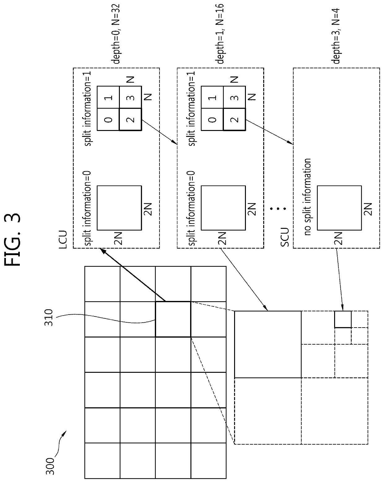 Method and device for inducing motion information between temporal points of sub prediction unit