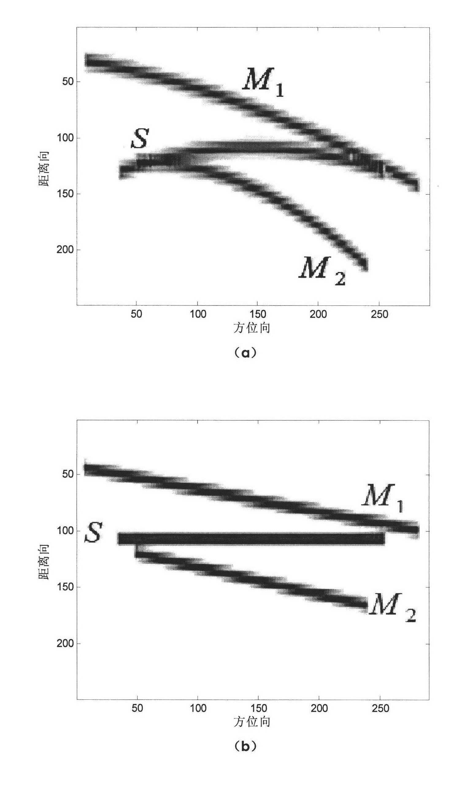 Ground moving target imaging method for single-channel synthetic aperture radar (SAR)