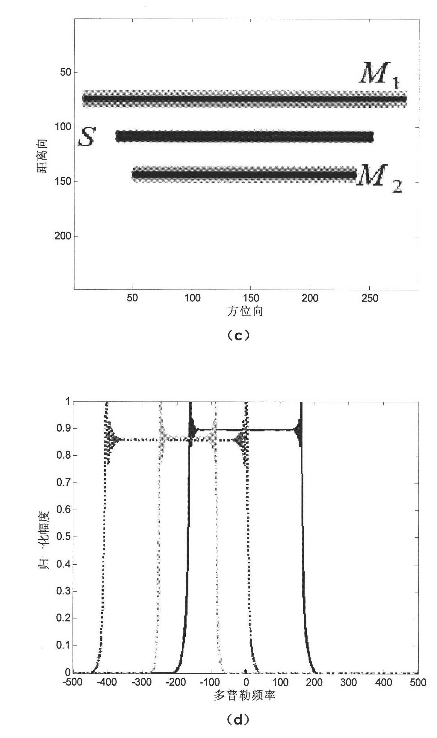 Ground moving target imaging method for single-channel synthetic aperture radar (SAR)