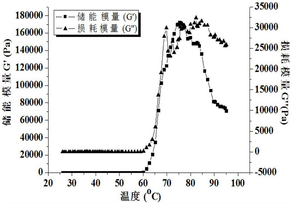 Totarol antibacterial nano hydrogel with whey protein as matrix and preparation method thereof