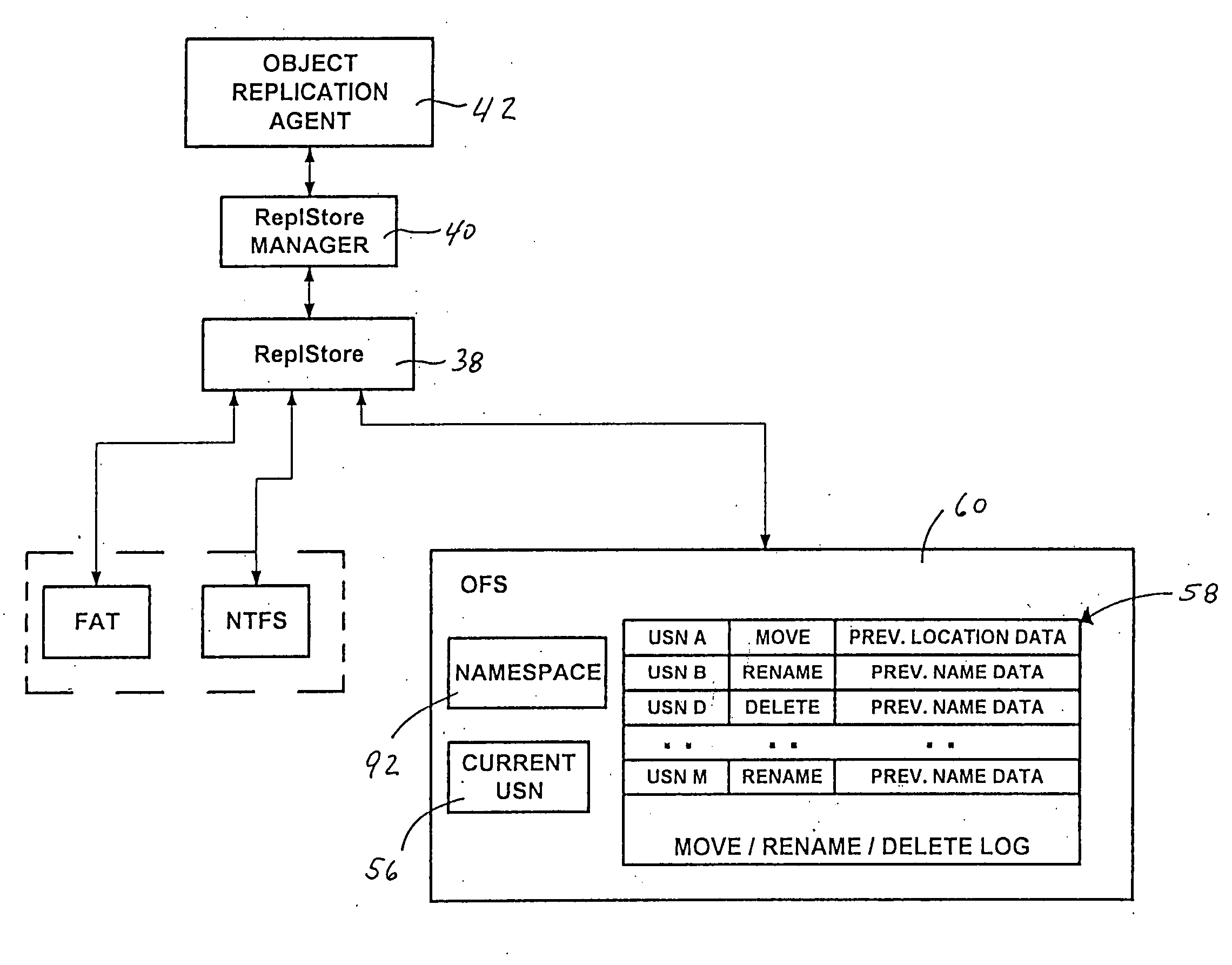 Urgent replication facility