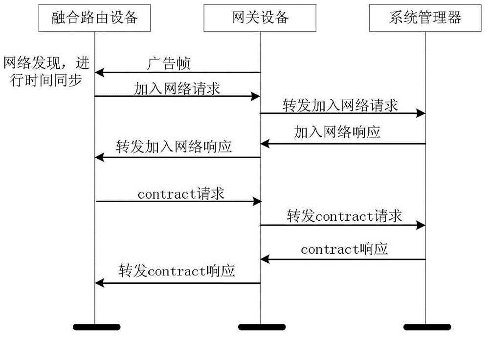 ISA100.11a and WIA-PA fused router and routing method